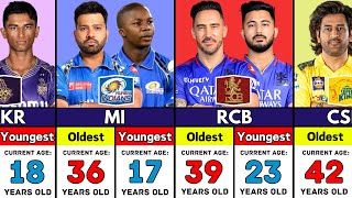 IPL 2024 Youngest And Oldest Player Of Every Team [upl. by Tterraj]