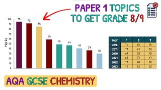 Revise These Topics For Grade 89 in GCSE Chemistry｜AQA Chemistry Paper 1 [upl. by Aroved]