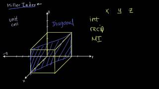 13  Miller Indices Example 3  Crystallography for Everyone [upl. by Ulrica851]