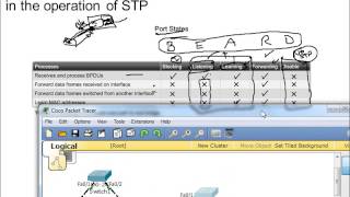 CCNA3  Clase 5 STP Spanning Tree Protocol [upl. by Ahsitram791]