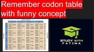 How to remember codon table  Genetic Code [upl. by Lieno]