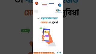 Brand SMS Marketing  Promote Your Business With Brand SMS Marketing  ব্র্যান্ড এসএমএস মার্কেটিং [upl. by Attenreb]