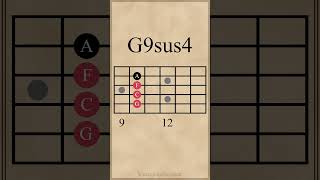 Four G Suspended Chords guitarlesson [upl. by Niawat]