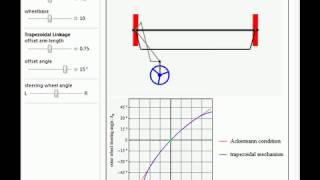 Car Steering with a Trapezoidal Mechanism [upl. by Nojel]