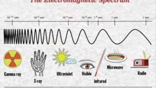 The Electromagnetic Spectrum Song Karaoke Version [upl. by Eirrotal]