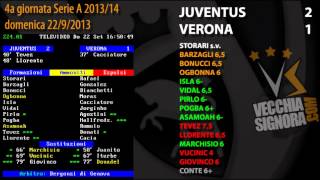 JuventusVerona 21 del 2292013 Le Pagelle della Juve [upl. by Regazzi987]