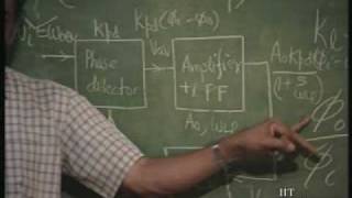 Lecture  37 PLL PHASE LOCKED LOOP [upl. by Eicnarf837]