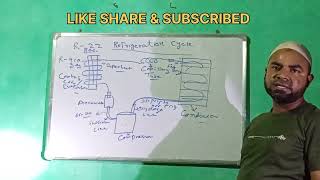 Refrigeration Cycle full knowledge रेफ्रिजरेशन साइकिल का पूरा ज्ञान ✍️👌👍। cool hvac technical [upl. by Barron]