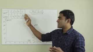 Calculus explained with a real life application  Tamil  LMES [upl. by Gonsalve]