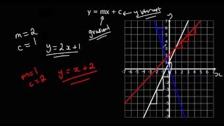 Finding the equation of a line [upl. by Holden]