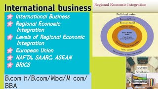 Regional Economic Integration EU NAFTA ASEAN SAARC BRICS International Business Unit 4 Part 1 [upl. by Tonry]