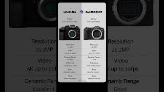 Panasonic GH6 to the Canon RP FullFrame FaceOff [upl. by Quintina]