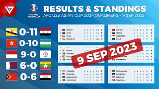 🔴 AFC U23 Asian Cup 2024 Qualifiers Results Today and Standing Table as of 9 Sep [upl. by Eugenle]