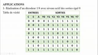 Cours Electronique Numérique  1Décodeur [upl. by Lilak]