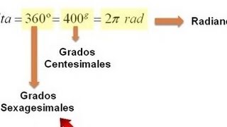 Grados Centesimales Sexagesimales y radianes [upl. by Juli179]