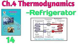 Thermodynamics 14 class 12 Maharashtra boardrefrigerator working [upl. by Yuille501]