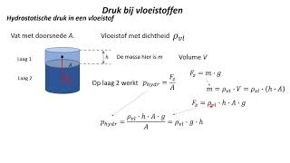 Druk bij vloeistoffen 2 Hydrostatische druk in een vloeistof [upl. by Notgnirrac717]