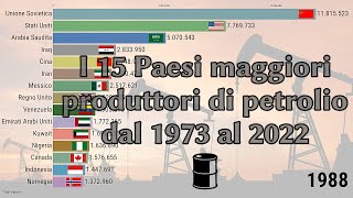 Top 15 Stati produttori di petrolio 19732022 [upl. by Neelrahc469]