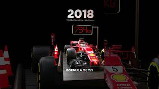 6 Important Weight Changes in Formula 1 👀🔥 f1 shorts formula1 [upl. by Alamap]