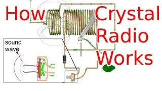 How a Crystal Radio Works [upl. by Wiltshire]