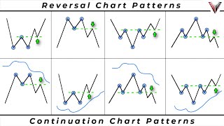 Chart Patterns and their utility Part 1 Continuation Patterns  HDFC Sky [upl. by Finnegan586]