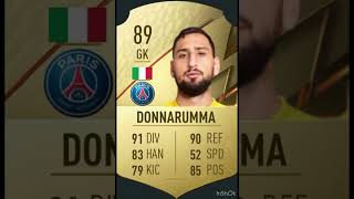 Donnarumma fifa evolution [upl. by Liman195]