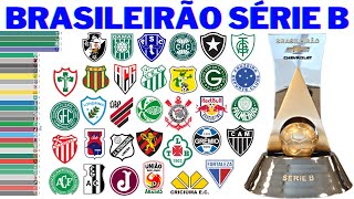 Campeões da Série B do Brasileirão 1971  2022 [upl. by Anh]