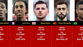 TOP 50  Manchester United The most expensive transfers of all time manchester manutd top [upl. by Sinegra]