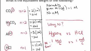 Units of Concentration Normality and Equivalent Weight [upl. by Kovacs]