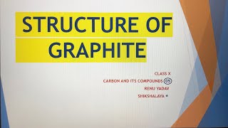 Structure of Graphite [upl. by Etterual215]