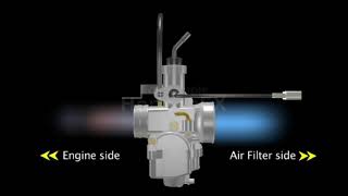 Carburettor working visualization [upl. by Rasure560]