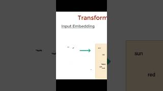 What is Positional Encoding in Transformer [upl. by Anale]