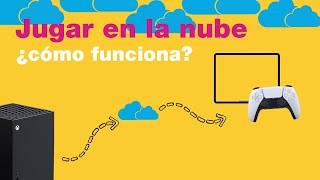 How to de Jazztel Jugar en la nube ¿Cómo funciona [upl. by Ibba]