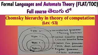 Chomsky hierarchy in theory of computation  Chomsky hierarchy classification of grammars [upl. by Ejrog]