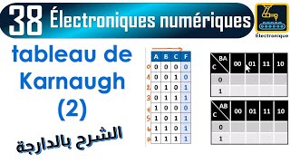 038 tableau de Karnaugh de 3 entrés parti 02 [upl. by Niamreg]