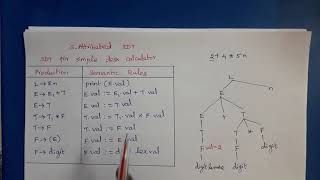 Compiler Design SAttributed and LAttributed Definition [upl. by Lalitta925]