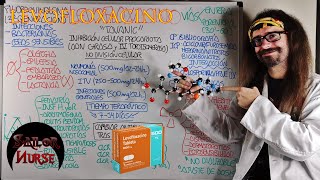 💊 Levofloxacino quotTavanicquot Antibiótico Fluoroquinolona [upl. by Radack]