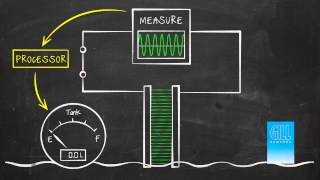 How Capacitive Liquid Level Sensors Work GILLSCcom [upl. by Htinnek195]