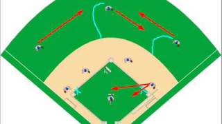 Defense Flyball CF or RF First and Third Situationwmv [upl. by Brebner]