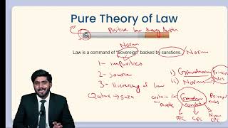 Kelsens Pure Theory of Law Grundnorm amp Basic Norm Explained  Normative Theory LLB 1st year [upl. by Sansbury]