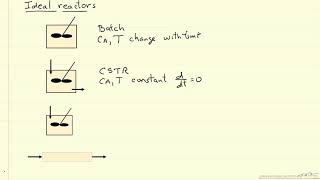 Introduction to Chemical Reactor Design [upl. by Eppillihp]