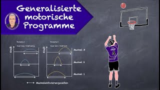 Generalisierte motorische Programme [upl. by Alocin954]