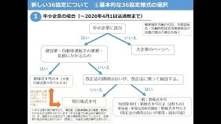 働き方改革実践編 新しい３６協定の提出のポイントについて [upl. by Sclater391]