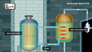 Nuclear Reactor  Understanding how it works  Physics Elearnin [upl. by Abih543]