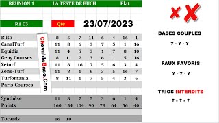 Pronostics Quinté PMU R1C3 de Dimanche 23 Juillet 2023  les 3 Bases Incontournables  Presse Hippiq [upl. by Lancey]