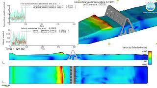 FLOW3D  Wave simulation through a porous coastal protection breakwater TC1 in the Mekong Delta [upl. by Philender]