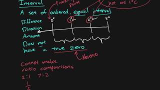 Research Methods  Chapter 03  Levels of Measurement 22 [upl. by Won]