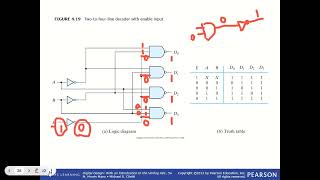 Encoders Decoders and Full Adder using Decoders [upl. by Egan]