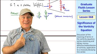 Graduate Fluids Lesson 06B Significance of the Vorticity Equation [upl. by Ludmilla]