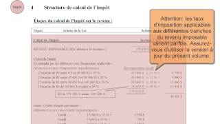 Survol du calcul du revenu imposable et de limpôt2013 [upl. by Ahsieyk837]